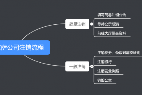 拉薩公司注銷的流程、費用和周期